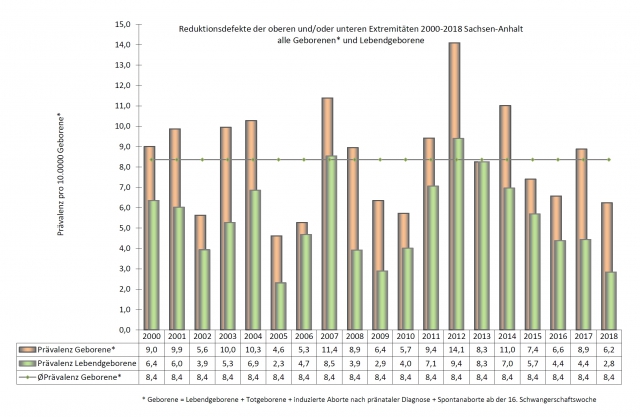 ExtremitätenFB_2000-2018