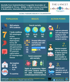 GlobalPaedSurg_Infographic-final2